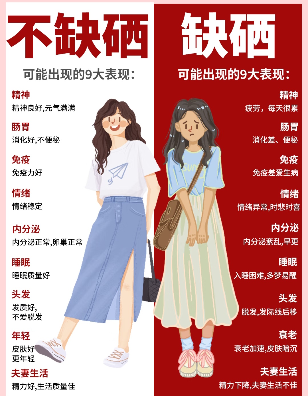 缺硒可能会导致哪种症状的出现？